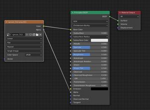 Blender node set up for transparent branches